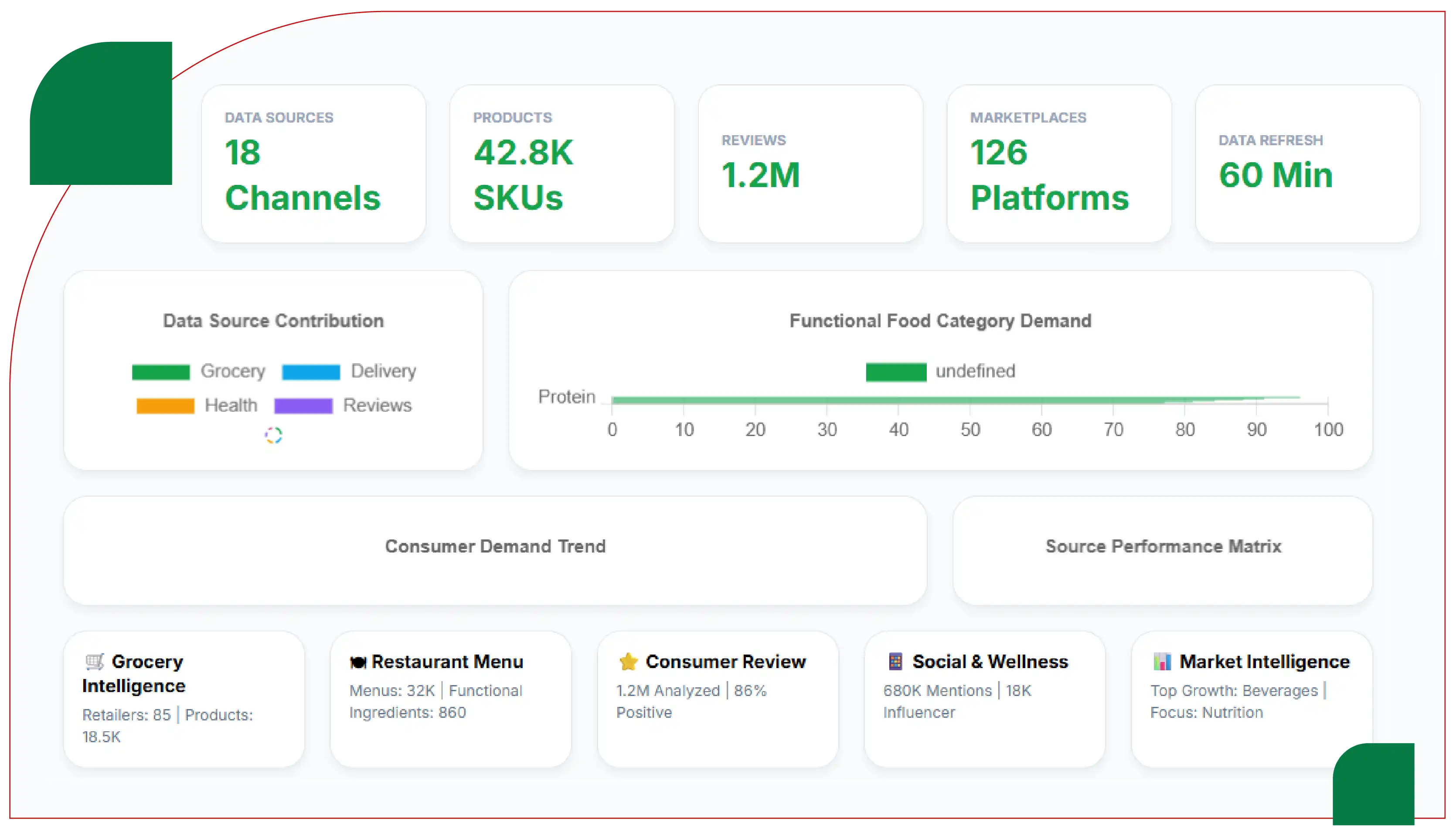 Major Data Sources for Functional Food Intelligence